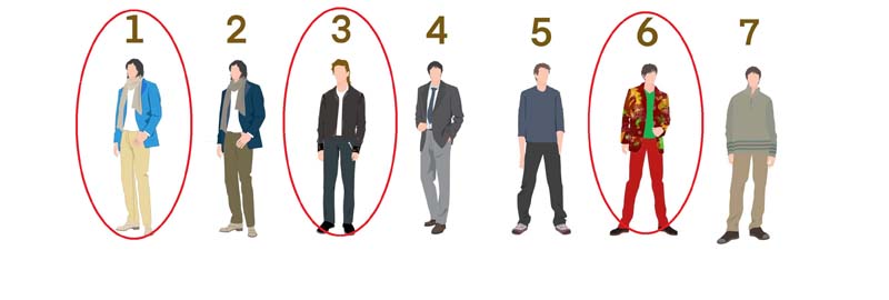 薄毛男性に似合わないファッション 結果