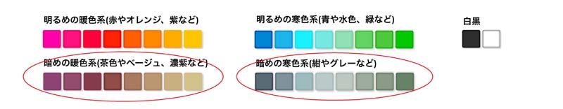 薄毛男性のイメージカラー 結果