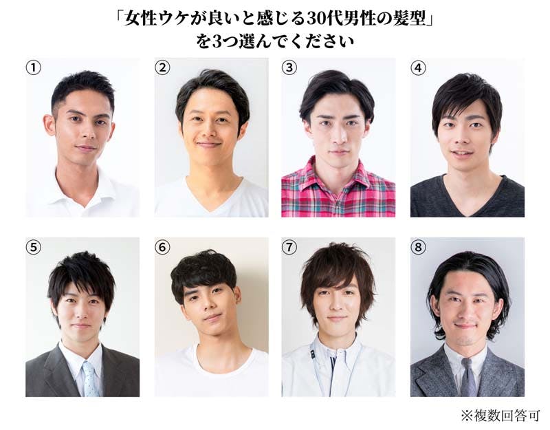 「女性ウケが良いと感じる30代男性の髪型」アンケート画像8枚