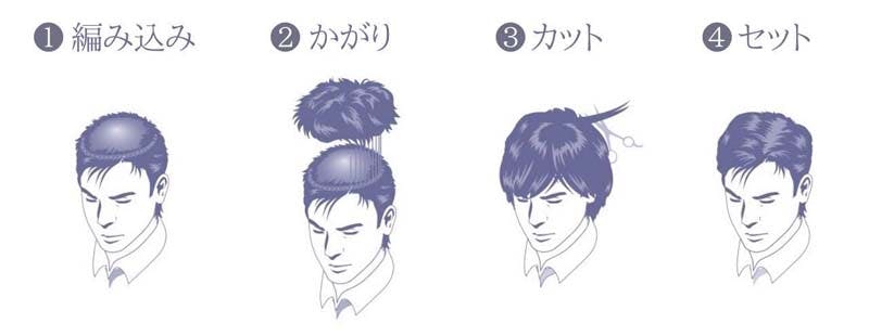 編み込み式カツラの装着方法を説明する画像