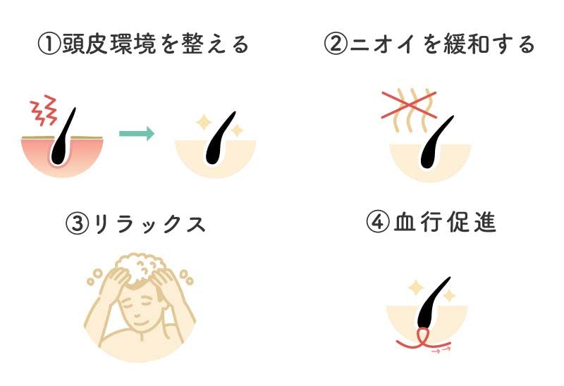 頭皮クレンジングの4つのメリット：①頭皮環境を整える ②ニオイを緩和する ③リラックス ④血行促進