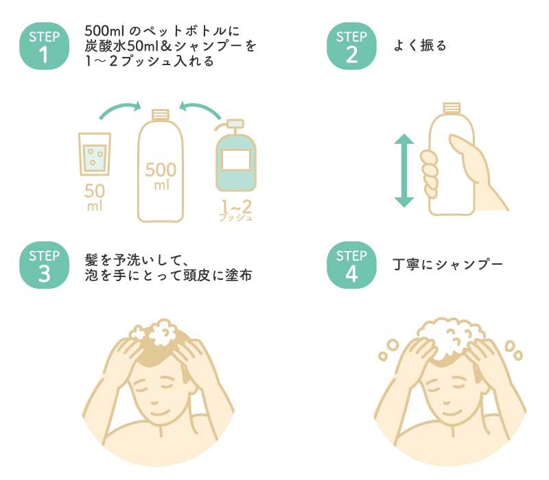 炭酸タイプの頭皮クレンジング方法の説明イラスト