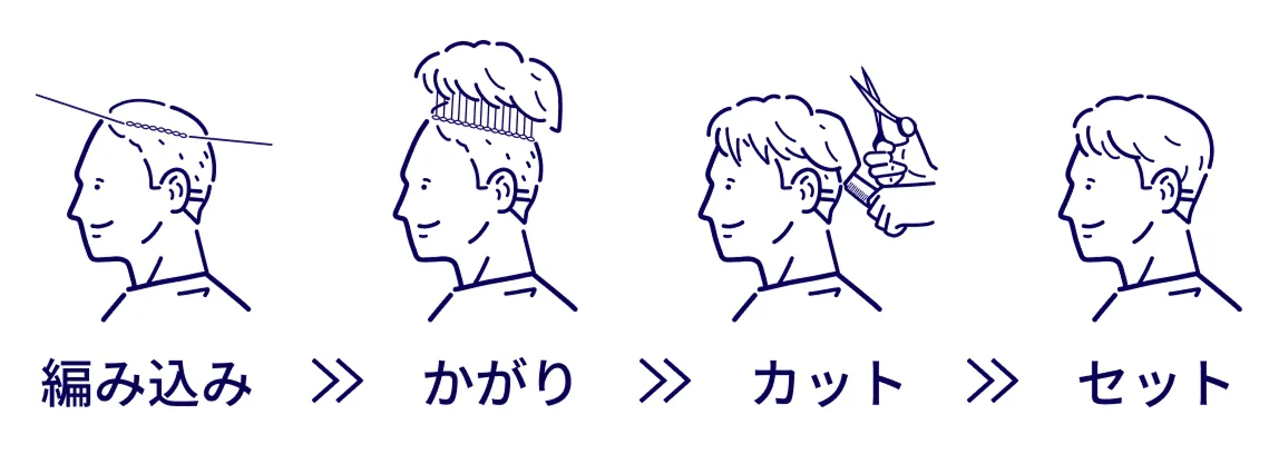 編み込み≫かがり≫カット≫セット