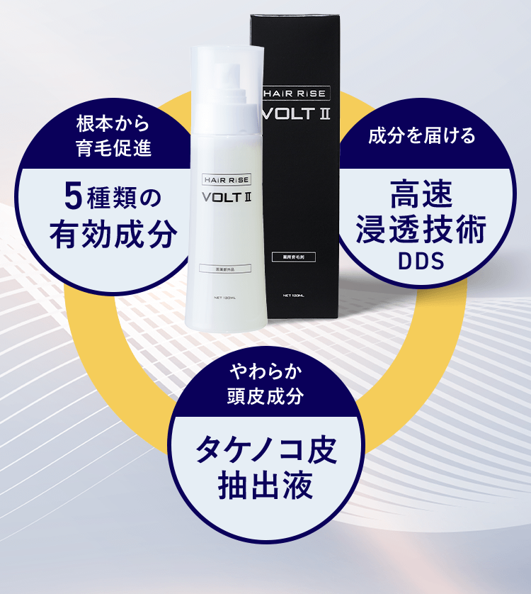 5種類の有効成分・高速浸透技術DDS・タケノコ皮抽出液