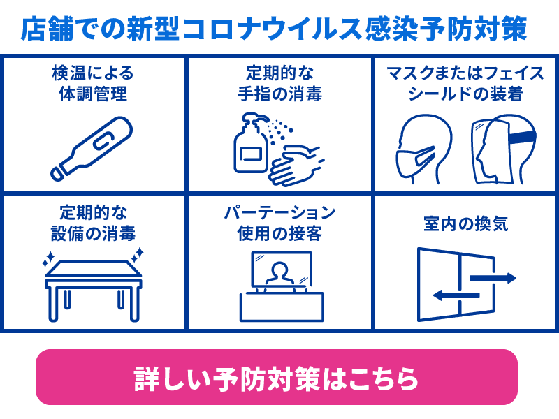 店舗での新型コロナウイルス感染予防対策