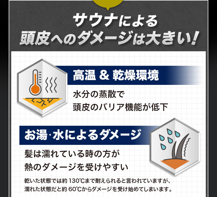 事実 サウナによる 頭皮へのダメージは大きい! 高温&乾燥環境 水分の蒸散で頭皮のバリア機能が低下 お湯・水によるダメージ 髪は濡れている時の方が熱のダメージを受けやすい 言われていますが、濡れた状態だと約60℃