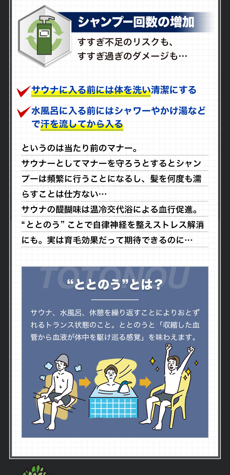 シャンプー回数の増加 すすぎ不足のリスクも、すすぎ過ぎのダメージも… サウナに入る前には体を洗い清潔にする 水風呂に入る前にはシャワーやかけ湯などで汗を流してから入る というのは当たり前のマナー。サウナーとしてマナーを守ろうとするとシャンプーは頻繁に行うことになるし、髪を何度も濡らすことは仕方ない… サウナの醍醐味は温冷交代浴による血行促進。“ととのう”ことで自律神経を整えストレス解消にも。実は育毛効果だって期待できるのに… “ととのう”とは?サウナ、水風呂、休憩を繰り返すことによりおとずれるトランス状態のこと。ととのうと「収縮した血管から血液が体中を駆け巡る感覚」を味わえます。