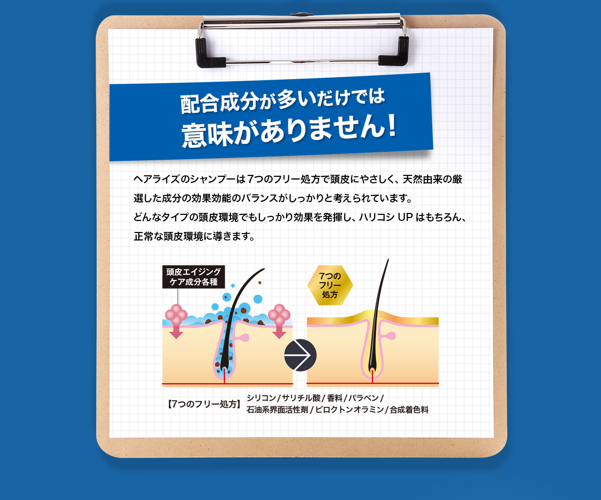 配合成分が多いだけでは意味がありません! ヘアライズのシャンプーは7つのフリー処方で頭皮にやさしく、天然由来の厳選した成分の効果効能のバランスがしっかりと考えられています。どんなタイプの頭皮環境でもしっかり効果を発揮し、ハリコシUPはもちろん、正常な頭皮環境に導きます。 7つのフリー処方 シリコン サリチル酸 香料 パラベン 石油系界面活性剤 ピロクトンオラミン 合成着色料