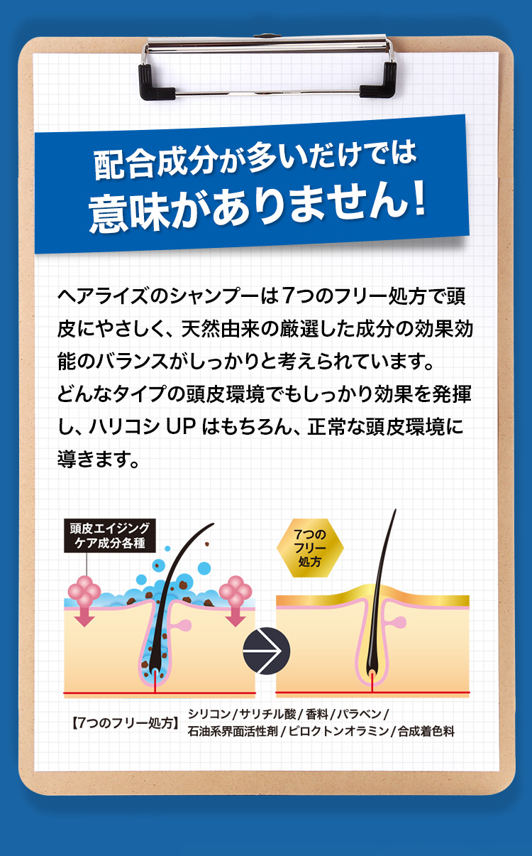 配合成分が多いだけでは意味がありません! ヘアライズのシャンプーは7つのフリー処方で頭皮にやさしく、天然由来の厳選した成分の効果効能のバランスがしっかりと考えられています。どんなタイプの頭皮環境でもしっかり効果を発揮し、ハリコシUPはもちろん、正常な頭皮環境に導きます。 7つのフリー処方 シリコン サリチル酸 香料 パラベン 石油系界面活性剤 ピロクトンオラミン 合成着色料