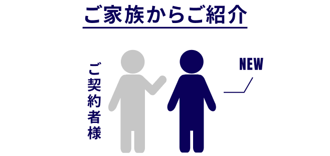 ご家族から紹介