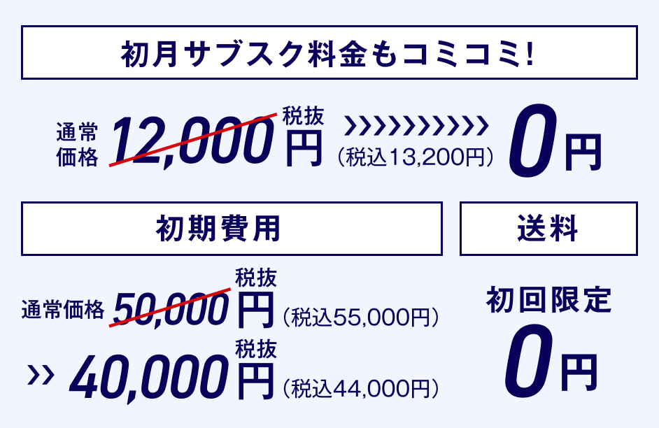 初月サブスク料金もコミコミ　通常価格12,000円（税抜）（税込13,200円）→0円　初期費用 通常価格50,000円（税抜）（税込55,000円）→40,000円（税抜）（税込44,400円）送料 初回限定0円