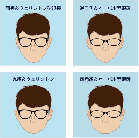 面長とウェリントン型眼鏡、逆三角&オーバル型眼鏡、丸顔&ウェリントン、資格顔&オーバル型眼鏡